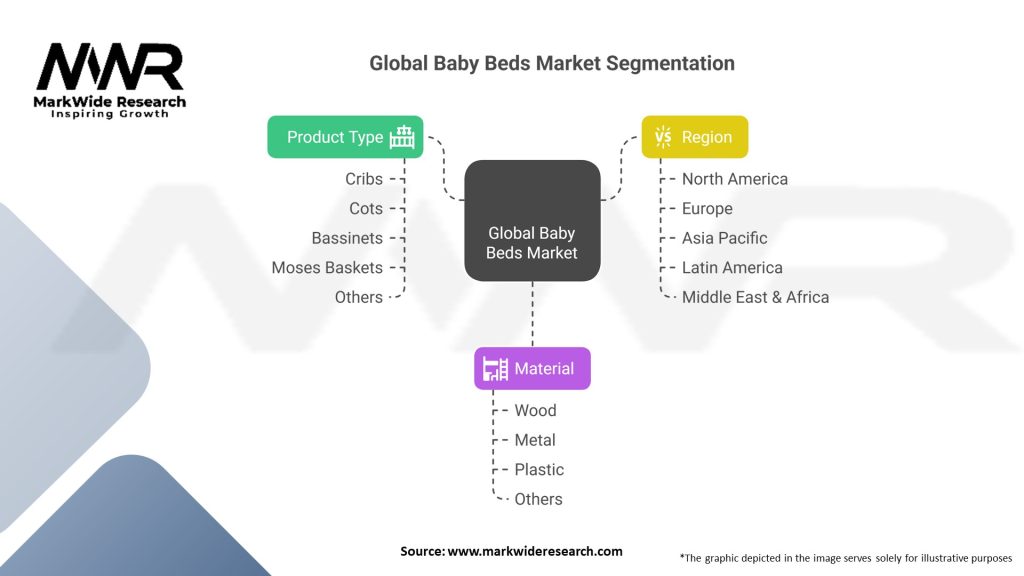 Global Baby Beds market 