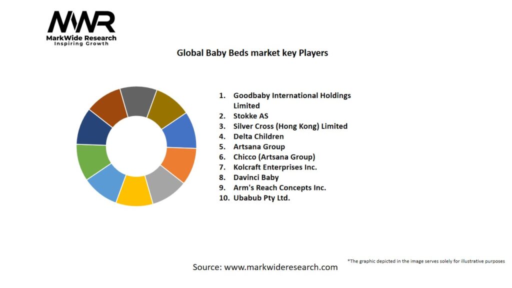 Global Baby Beds market