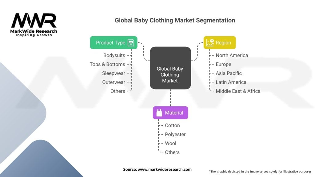 Global Baby Clothing market 