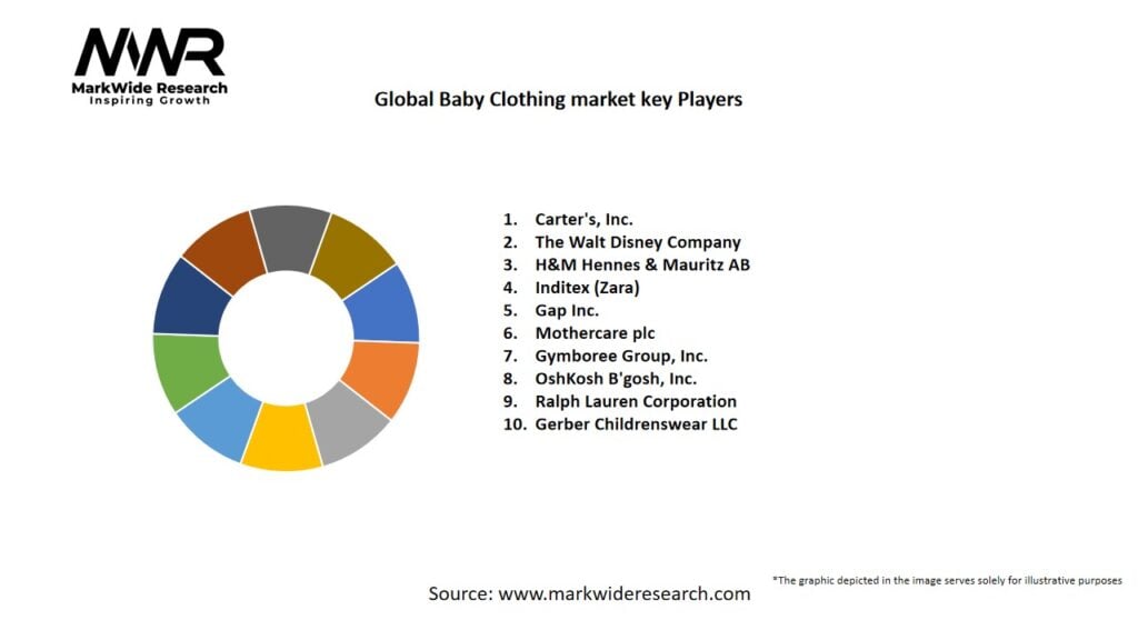Global Baby Clothing market