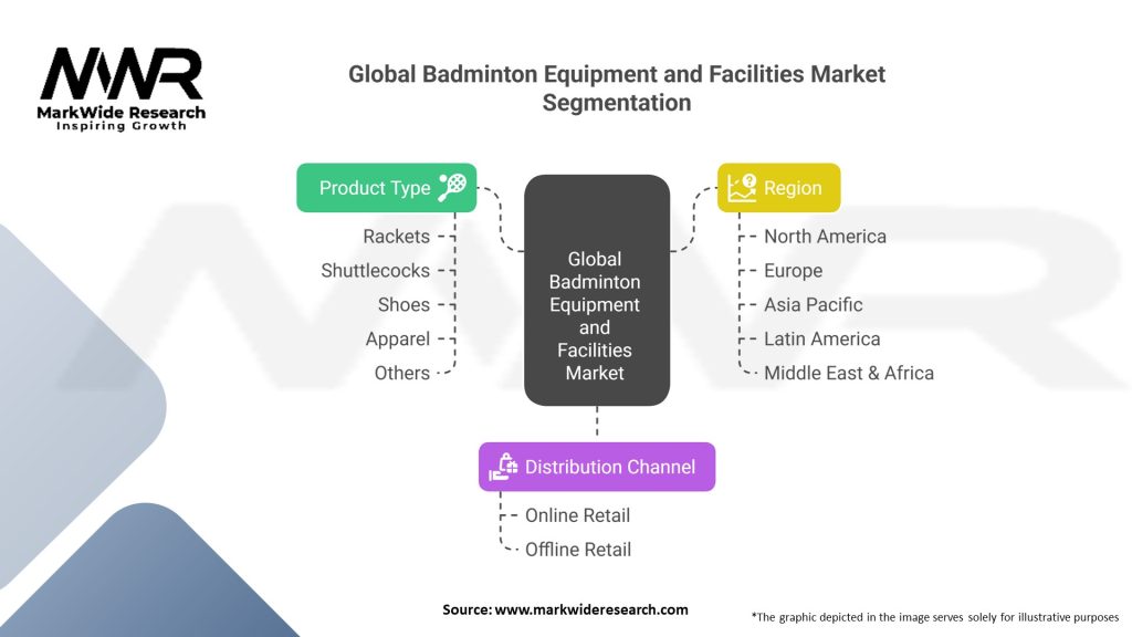 Global Badminton Equipment And Facilities market 