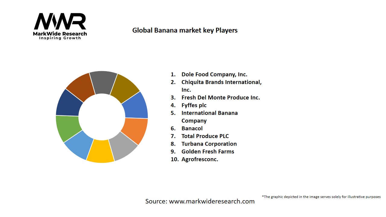 Global Banana market – Size, Share, Trends, Analysis & Forecast 2026 ...