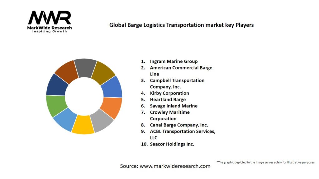 Global Barge Logistics Transportation market