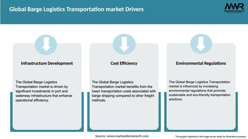 Global Barge Logistics Transportation market Drivers