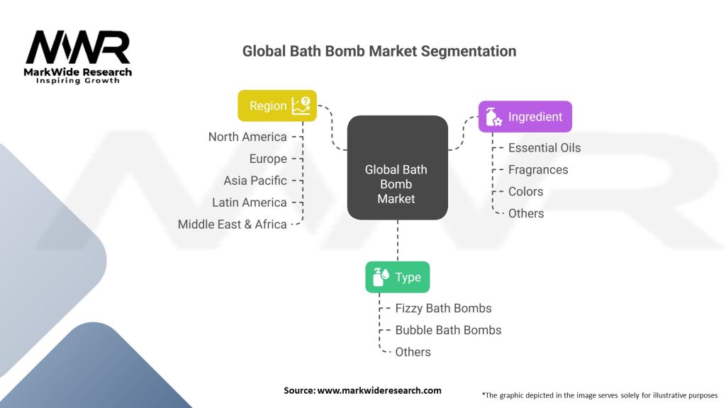 Global Bath Bomb market 