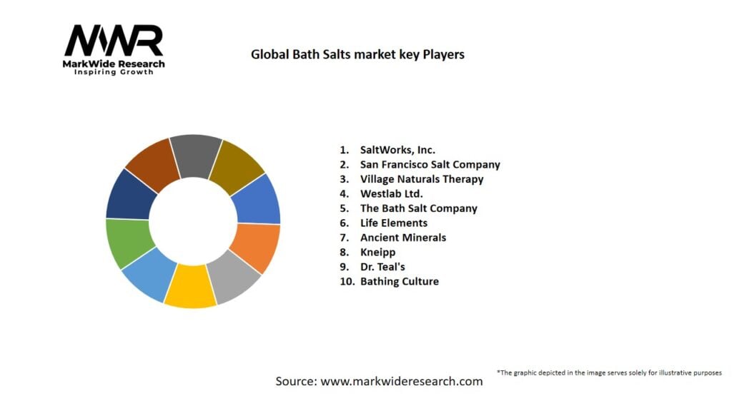 Global Bath Salts market