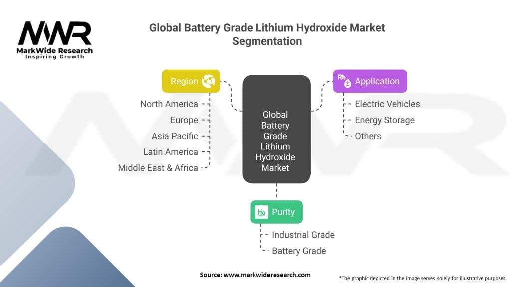 Global Battery Grade Lithium Hydroxide market
