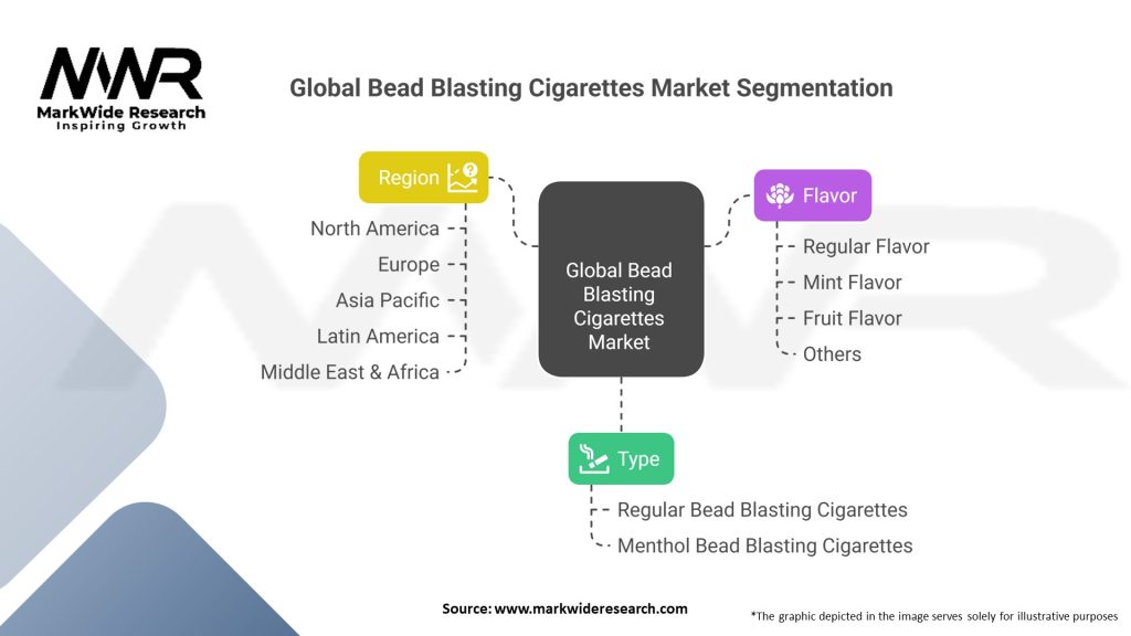 Global Bead Blasting Cigarettes market Segmentation