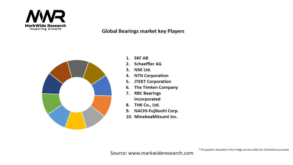 Global Bearings market