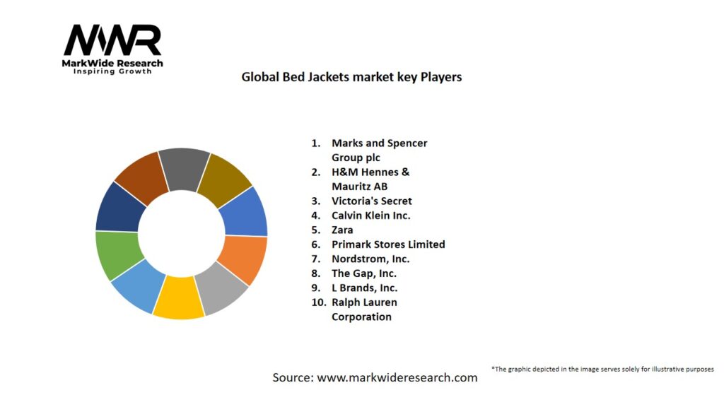 Global Bed Jackets market Key Players