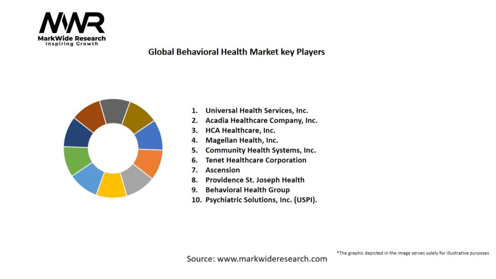 Global Behavioral Health Market