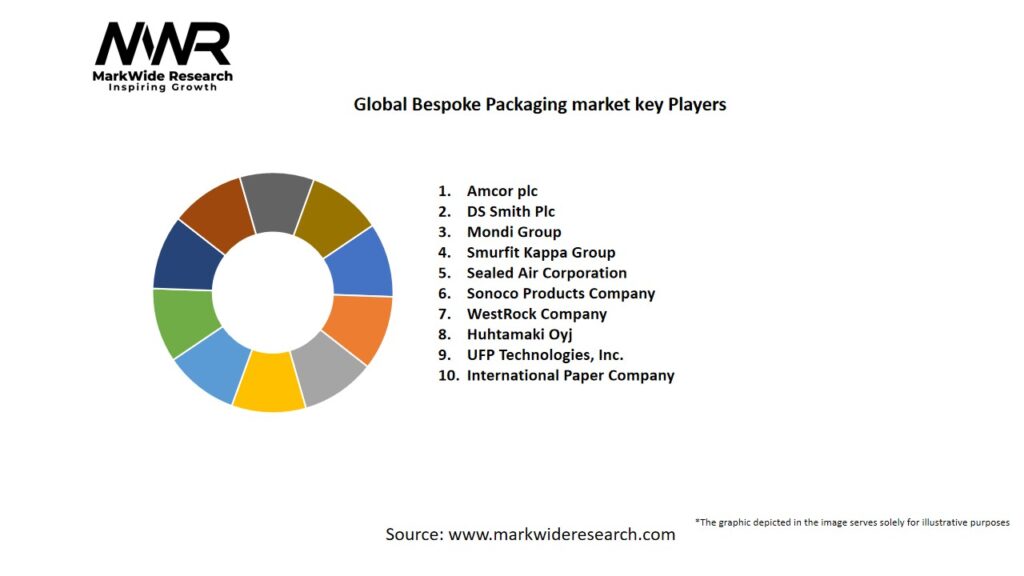 Global Bespoke Packaging market Key Players