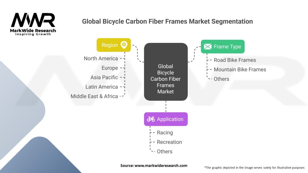 Global Bicycle Carbon Fiber Frames market 