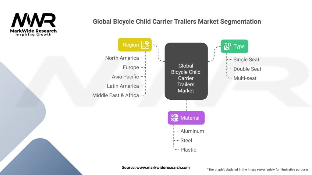 Global Bicycle Child Carrier Trailers market Segmentation