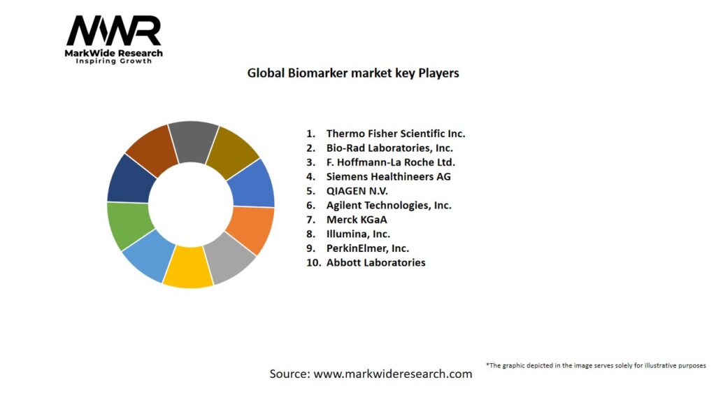 Global Biomarker market Key Players