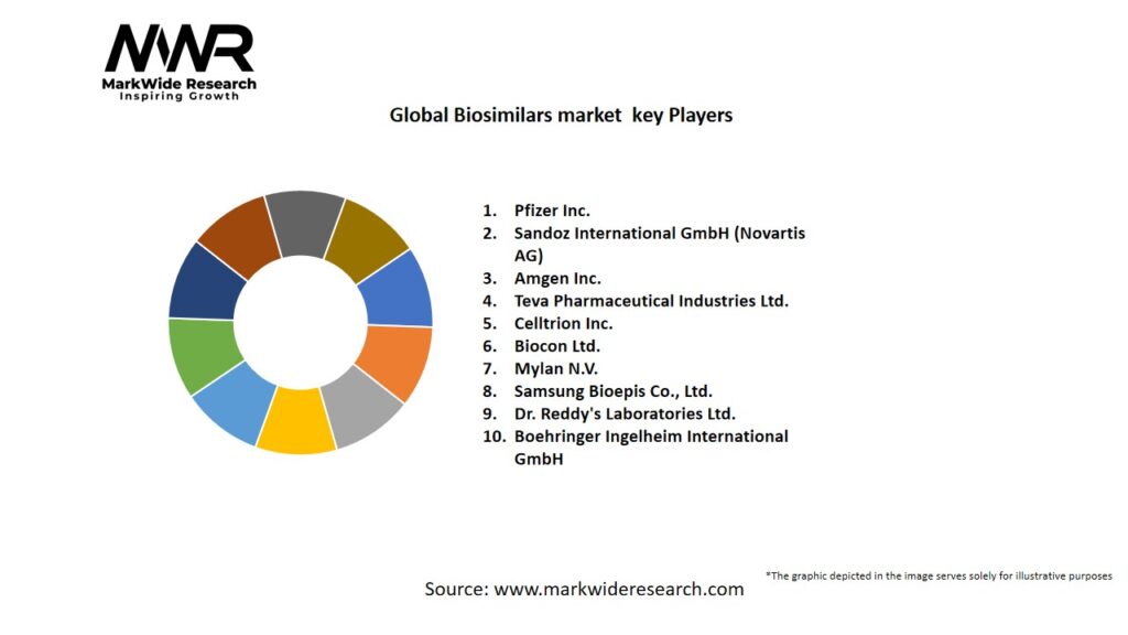 Global Biosimilars Market Key Players