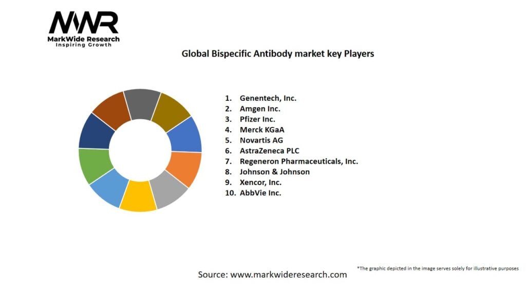 Global Bispecific Antibody market