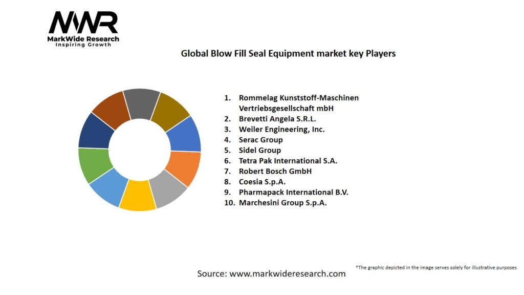 Global Blow Fill Seal Equipment market