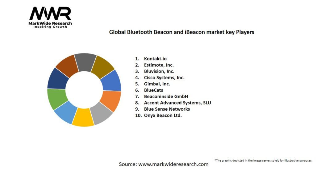Global Bluetooth Beacon And iBeacon market Key Players