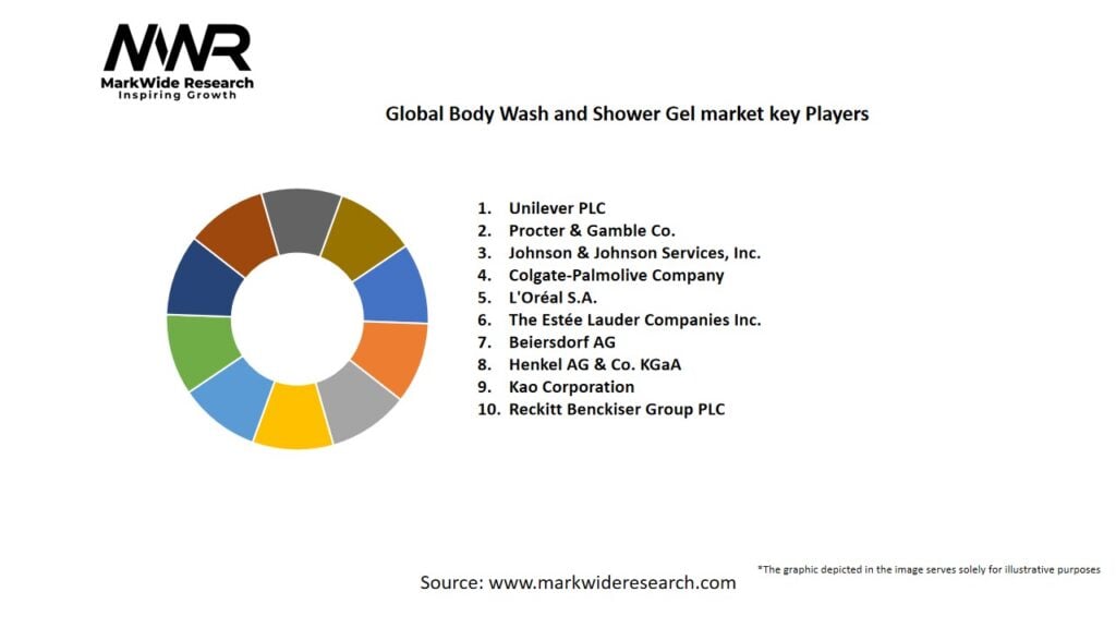 Global Body Wash And Shower Gel market Key Players