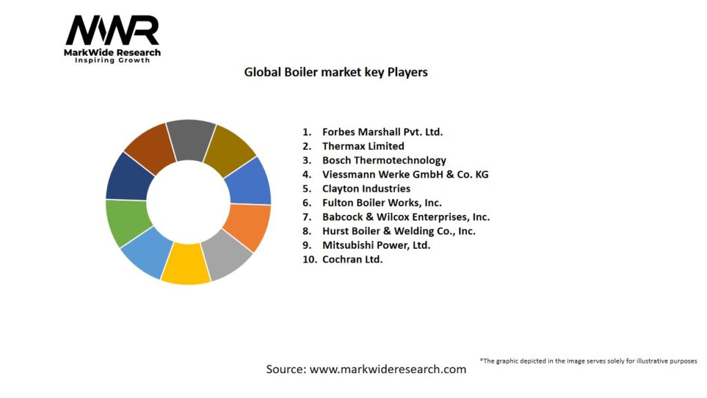 Global Boiler Market Key Players