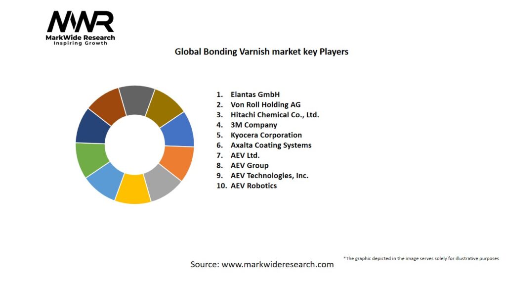 Global Bonding Varnish market Key Players