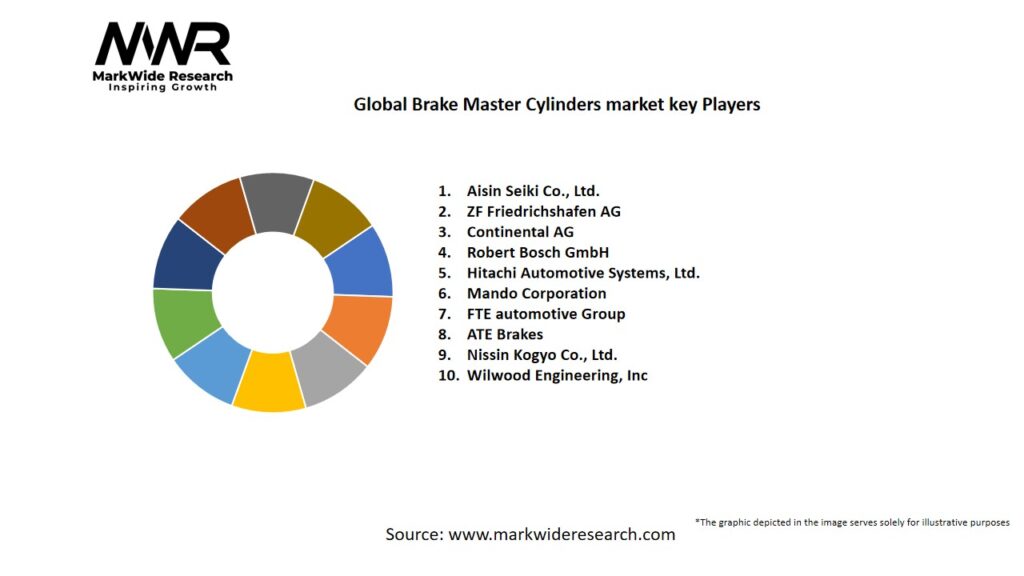 Global Brake Master Cylinders market Key Players