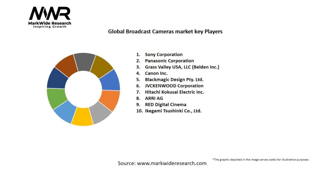 Global Broadcast Cameras market Key Players