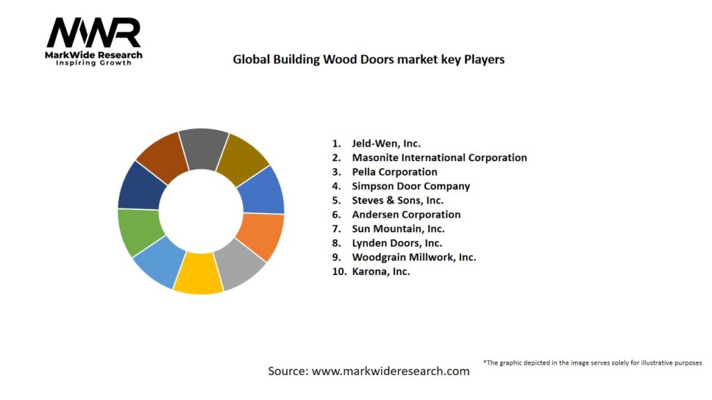 Global Building Wood Doors market