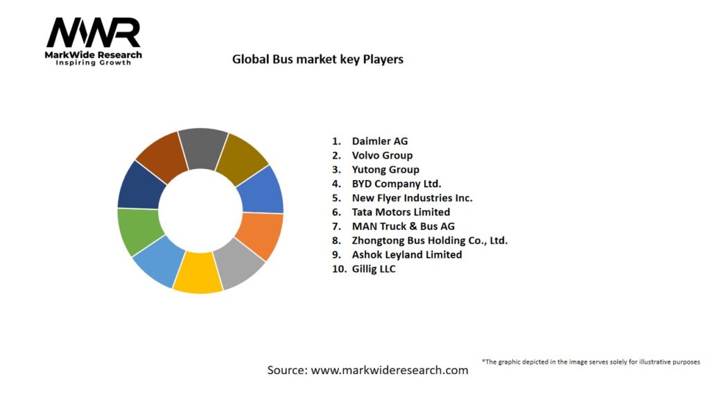 Global Bus Market Key Players