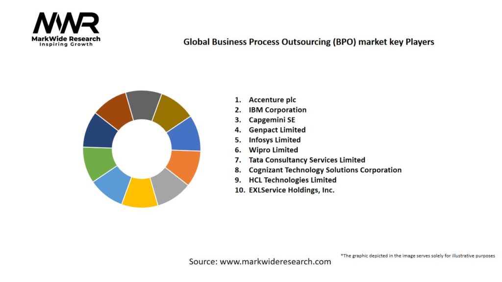 Global Business Process Outsourcing (BPO) market Key Players