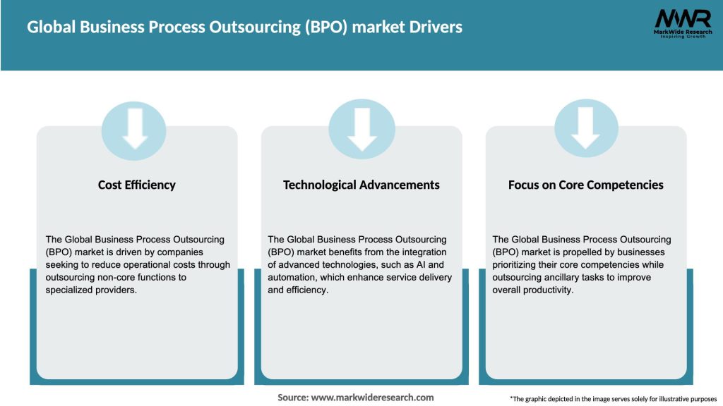 Global Business Process Outsourcing (BPO) market Drivers