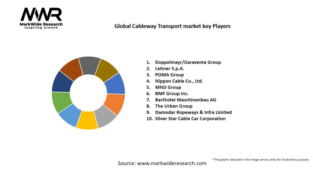 Global Cableway Transport market Key Players