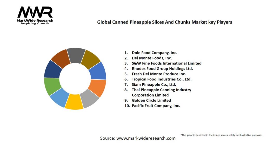 Global Canned Pineapple Slices And Chunks market Key Players