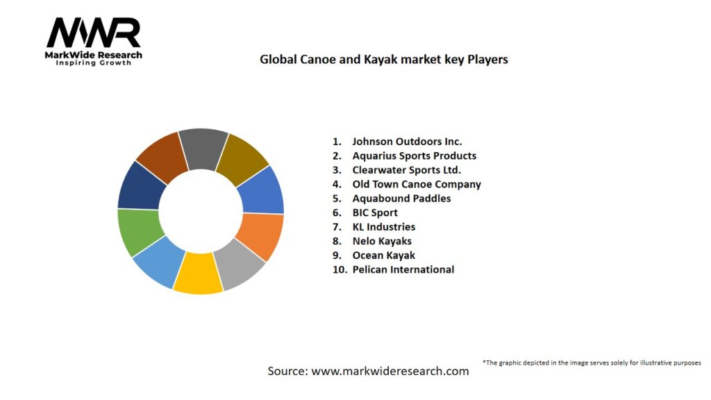 Global Canoe and Kayak market Key Players