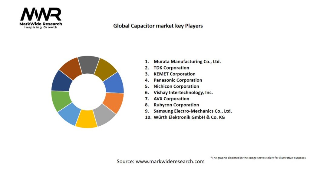 Global Capacitor market Key Players