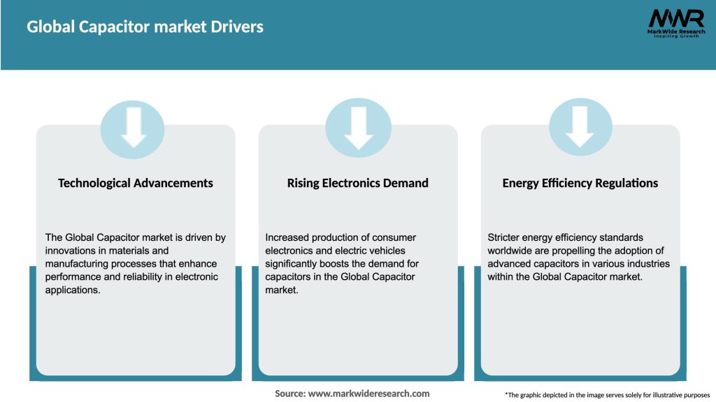 Global Capacitor market Drivers