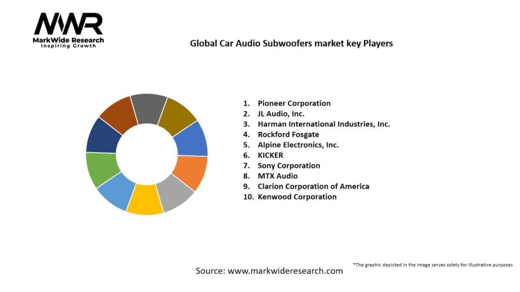 Global Car Audio Subwoofers market Key Players