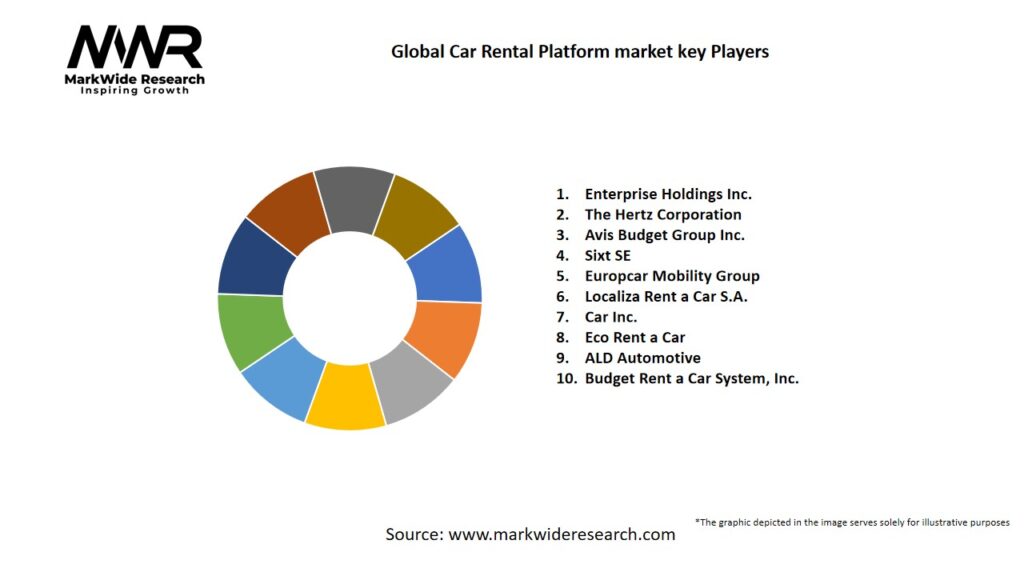 Global Car Rental Platform market Key Players