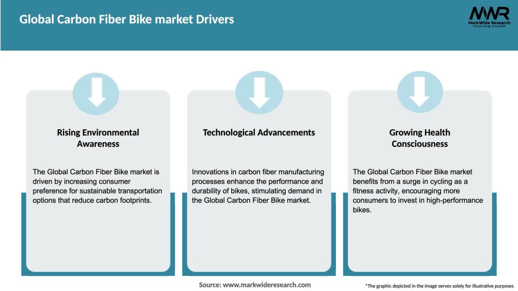 Global Carbon Fiber Bike market Drivers