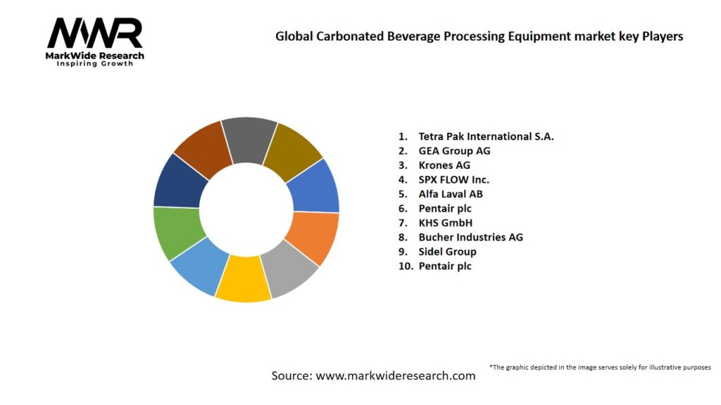 Global Carbonated Beverage Processing Equipment market