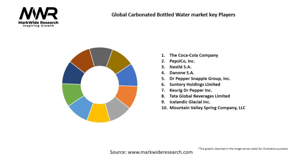 Global Carbonated Bottled Water market
