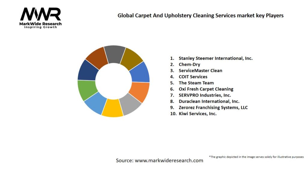 Global Carpet And Upholstery Cleaning Services market Key Players