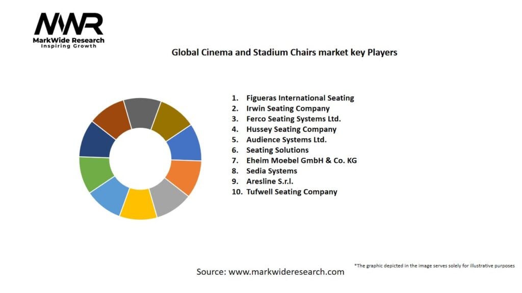 Global Cinema and Stadium Chairs market Key Players