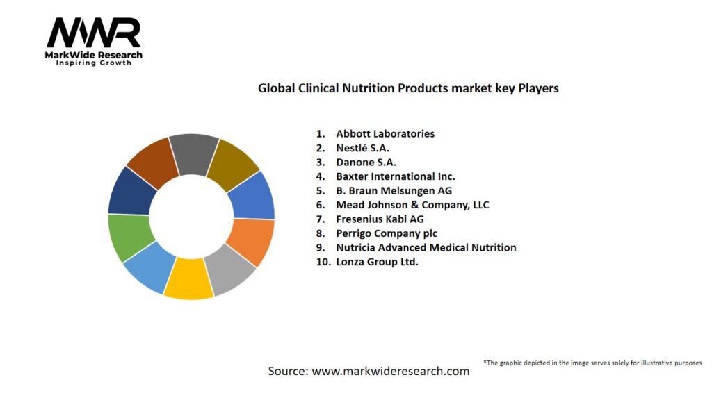 Global Clinical Nutrition Products market