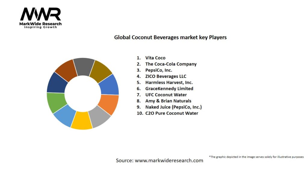 Global Coconut Beverages market Key Players