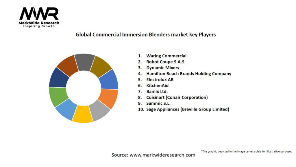 Global Commercial Immersion Blenders market Key Players