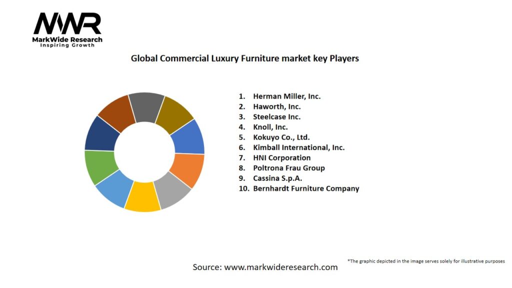 Global Commercial Luxury Furniture market Key Players