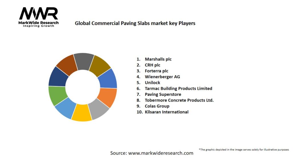 Global Commercial Paving Slabs market