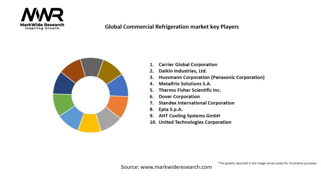 Global Commercial Refrigeration market Key Players